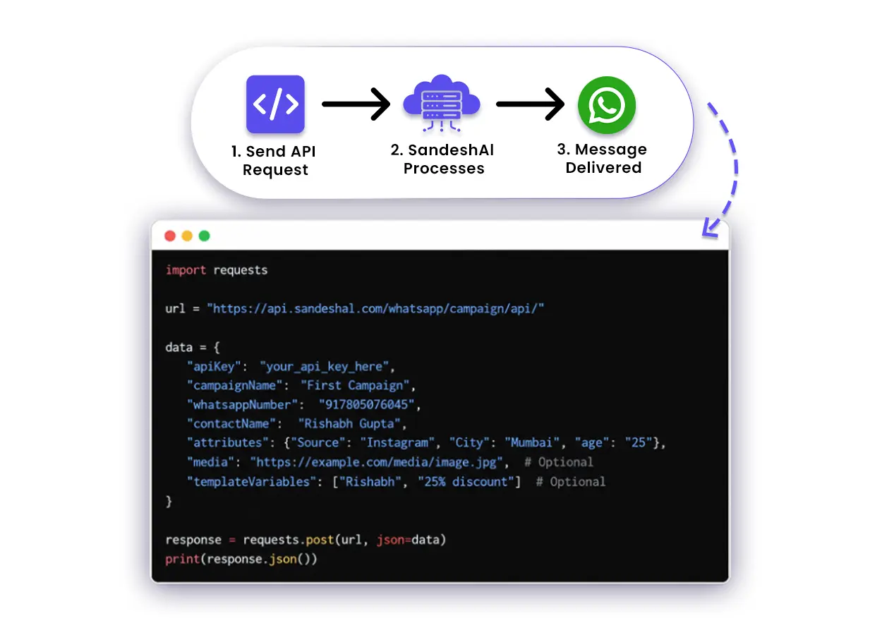 WhatsApp API Integration